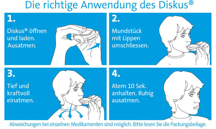 Anwendungskarte Diskus