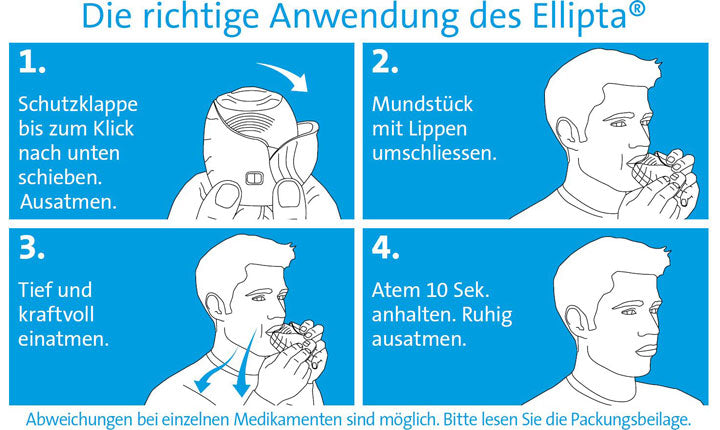 Anwendungskarte Ellipta