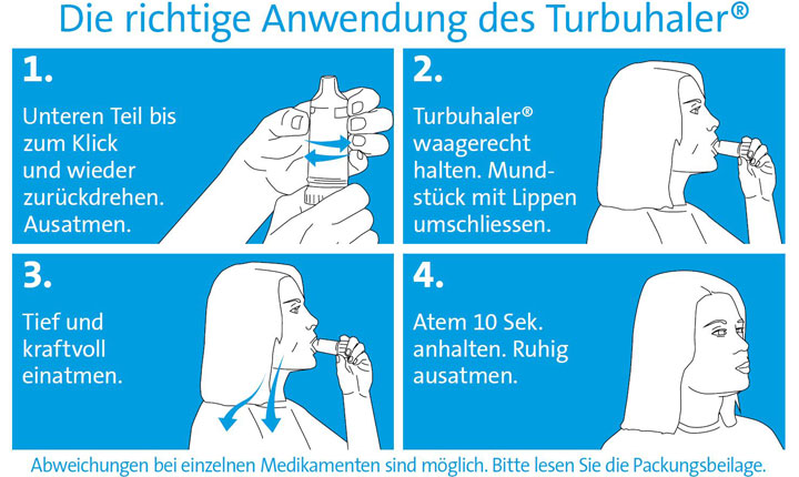 Anwendungskarte Turbuhaler