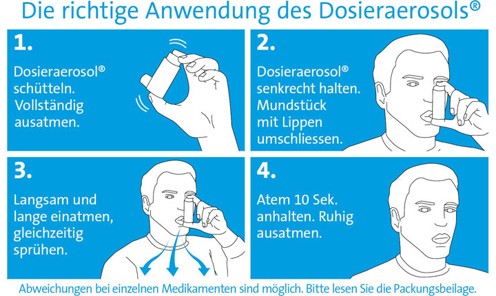 Anwendungskarte Dosieraerosol